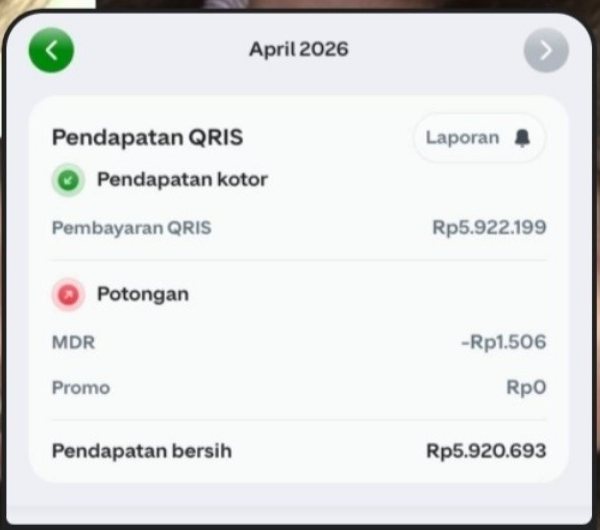 Dokumentasi pendapatan QRIS dengan data pribadi yang telah disamarkan
